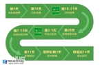 試管嬰兒進(jìn)周以后需要做些什么